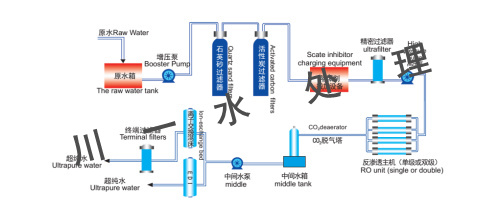 超純水設備工藝流程